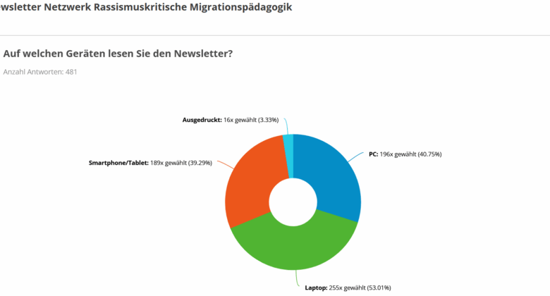 Screenshot Survey-results