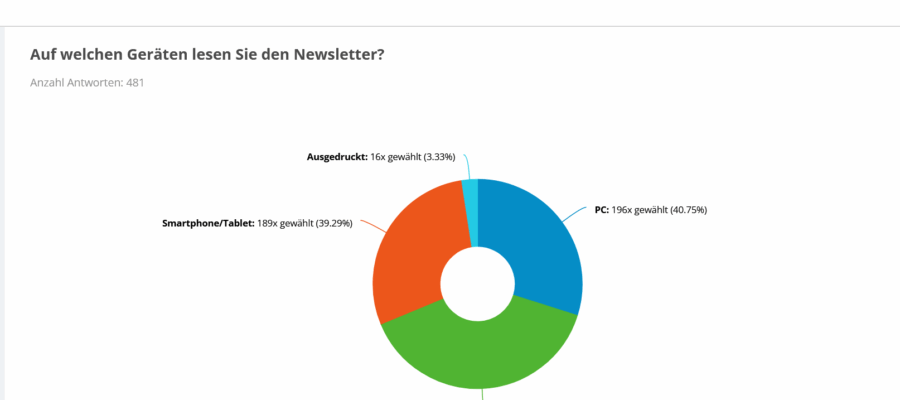 Screenshot Survey-results